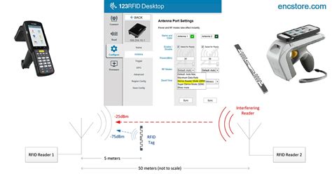 dense reader mode rfid|rfid dense reader.